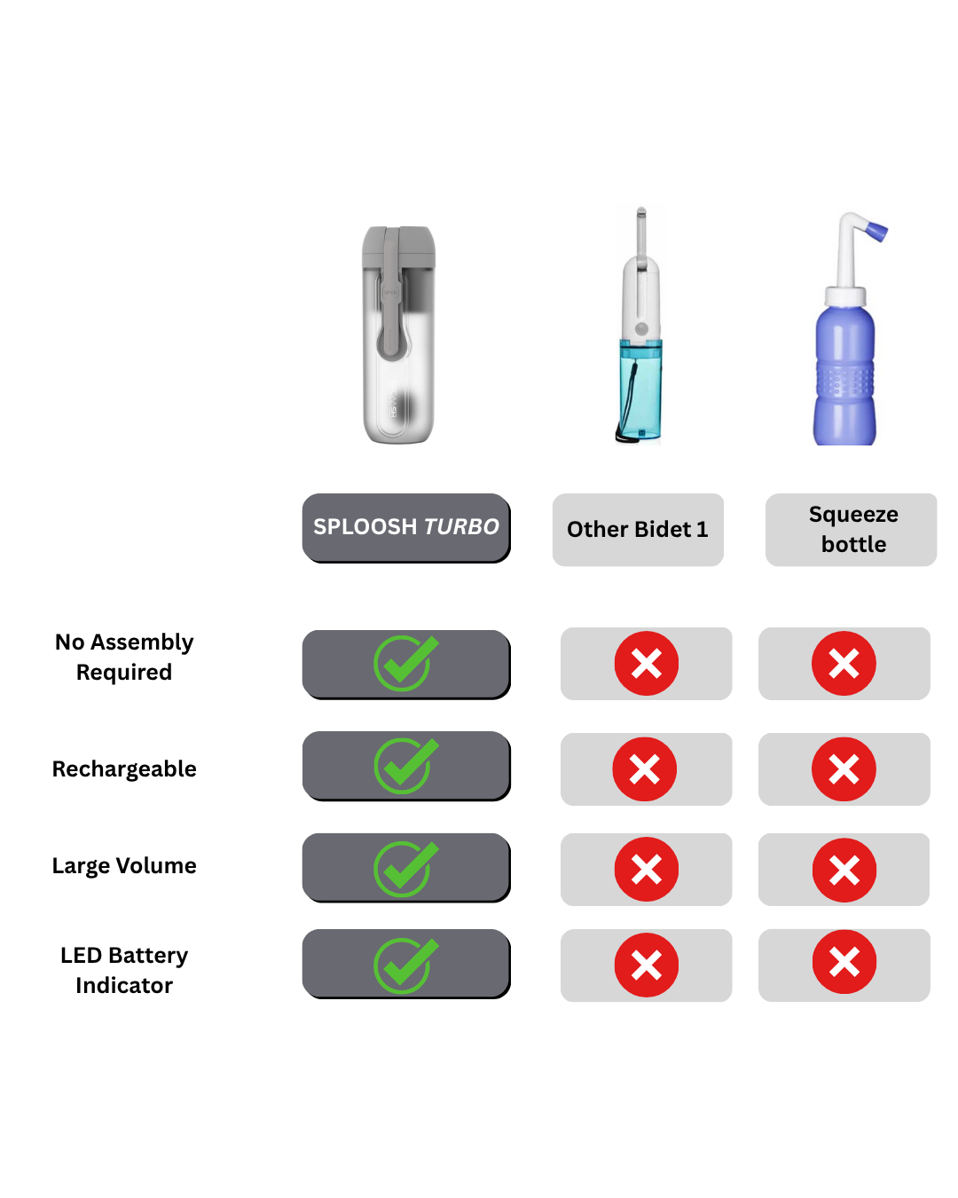 Sploosh Turbo Electric Portable Bidet