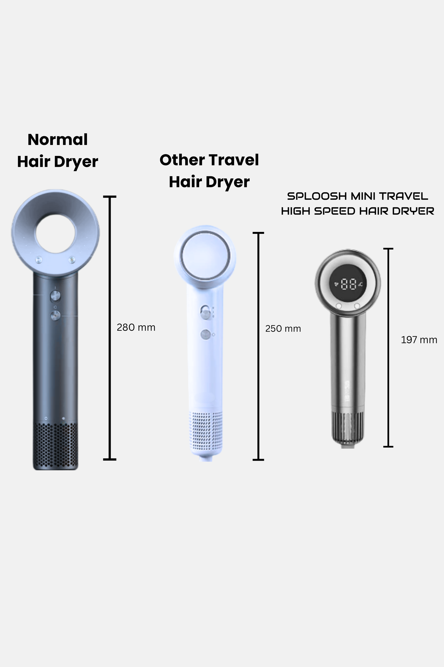 Sploosh Travel Mini High Speed Hair Dryer