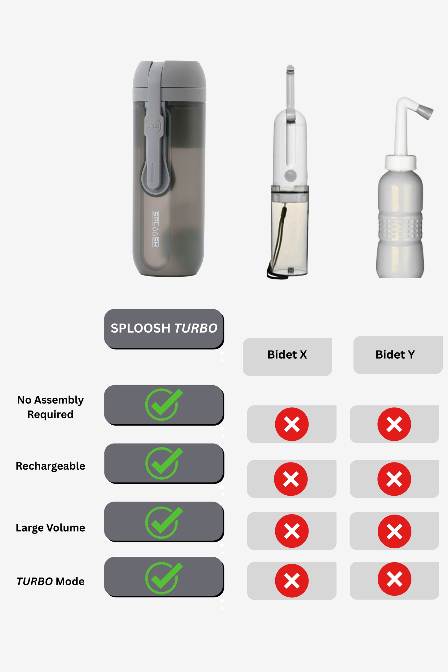 Sploosh Turbo Electric Portable Bidet