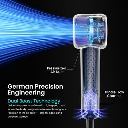 Sploosh Mini Travel High Speed Hair Dryer