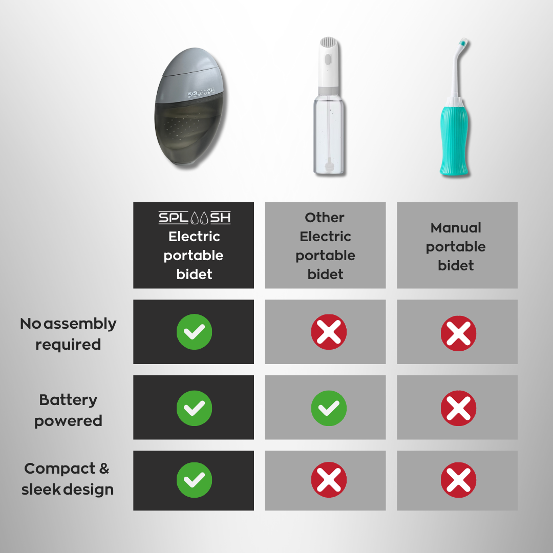 Sploosh Electric Portable Bidet