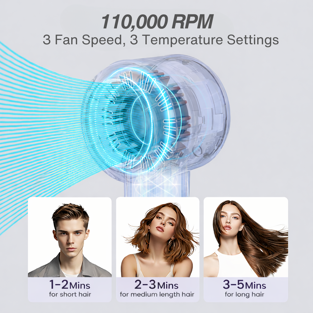 Sploosh Mini Travel High Speed Hair Dryer