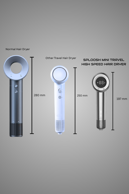 Sploosh Mini Travel High Speed Hair Dryer